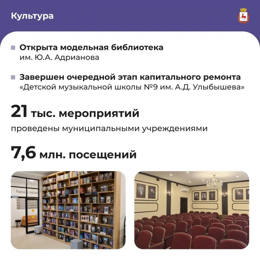 Как изменился Нижний Новгород: публикуем отчет Шалабаева за 2025 год - фото 7