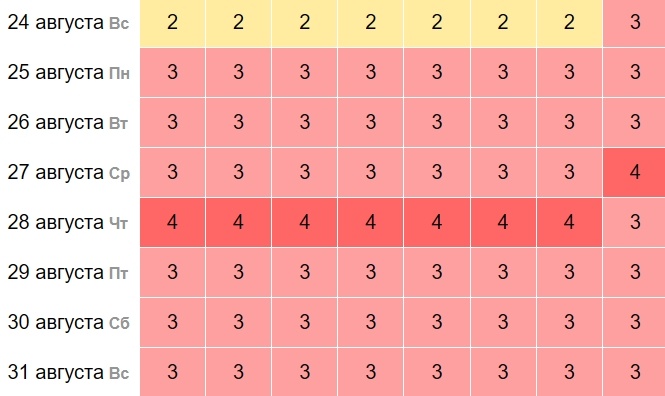 Нижегородцев предупредили о затяжных магнитных бурях в конце августа - фото 1