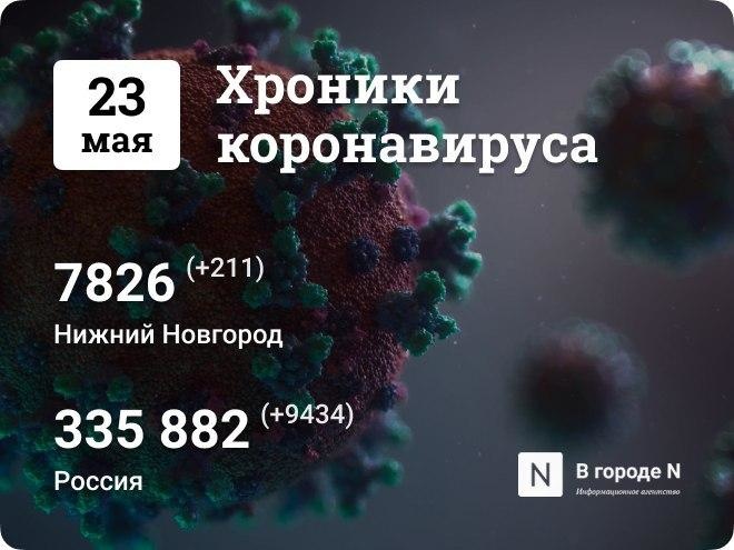Хроники коронавируса: 23 мая, Нижний Новгород и мир