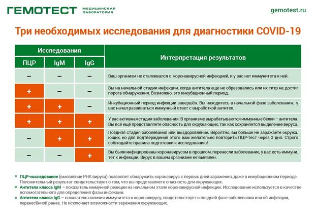 Куда обращаться, чтобы сдать тест на коронавирус в Нижегородской области: инструкция - фото 3