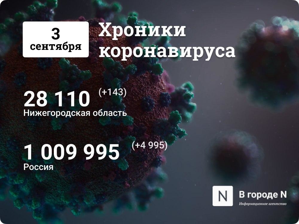 Хроники коронавируса: 3 сентября, Нижний Новгород и мир - фото 1