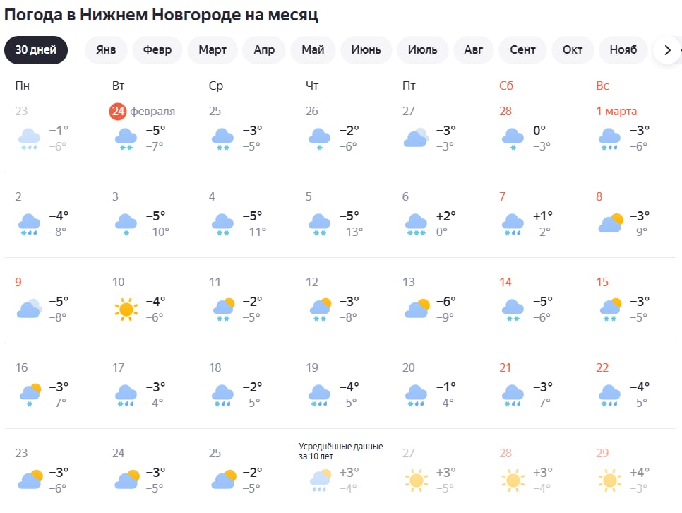 Опубликован подробный прогноз погоды на март в Нижнем Новгороде - фото 1