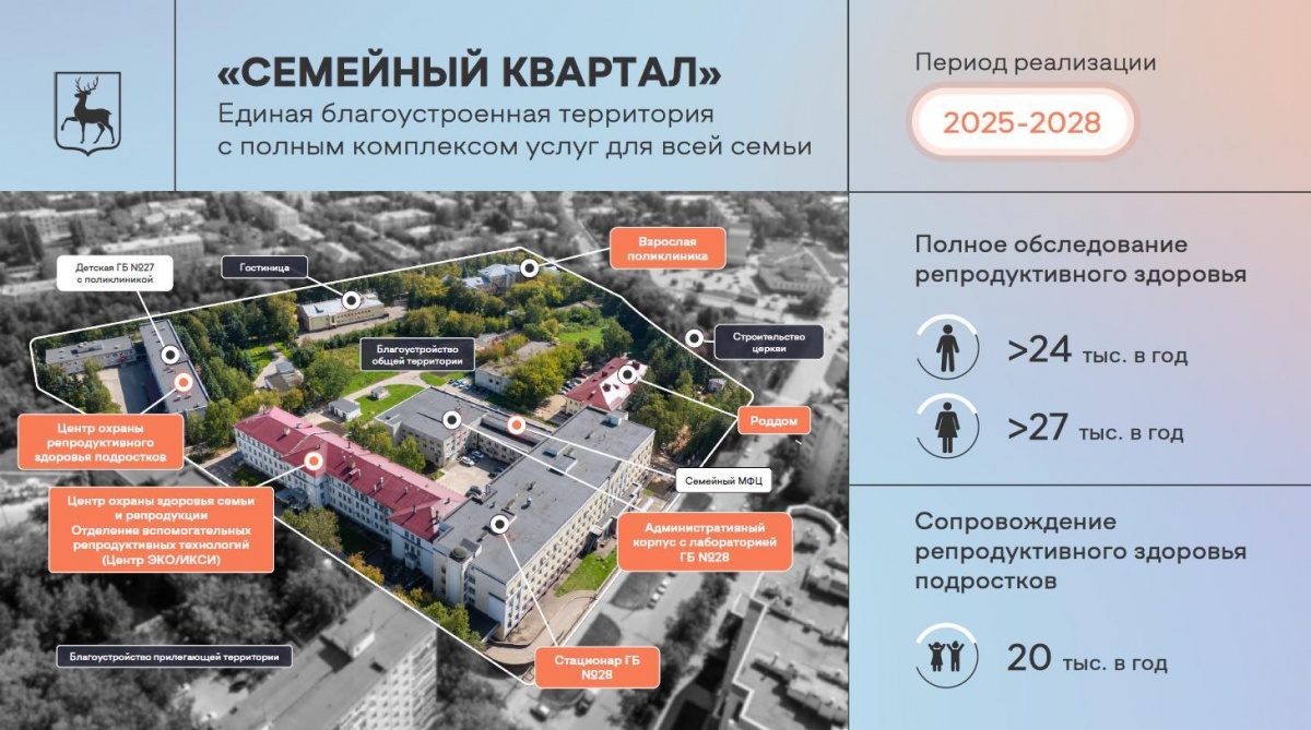 Никитин рассказал о развитии доступной медицины в Нижегородской области - фото 1