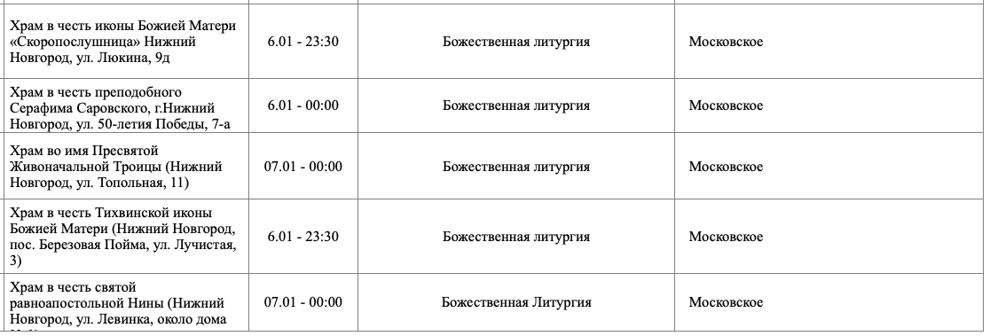 Опубликовано расписание рождественских богослужений &mdash; 2026 в Нижнем Новгороде - фото 5