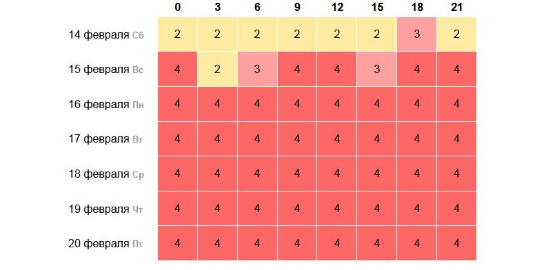 Магнитная буря будет бушевать в Нижнем Новгороде почти неделю - фото 1