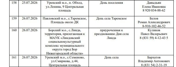 Опубликован график ярмарок &laquo;Покупайте нижегородское&raquo; на 2026 год - фото 19