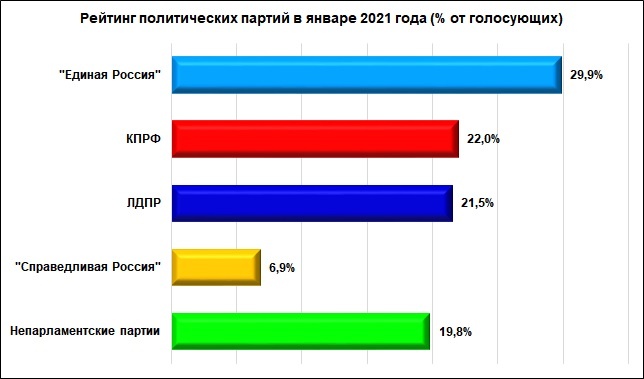 Четверть опрошенных нижегородцев заявили об отказе участвовать в выборах - фото 1