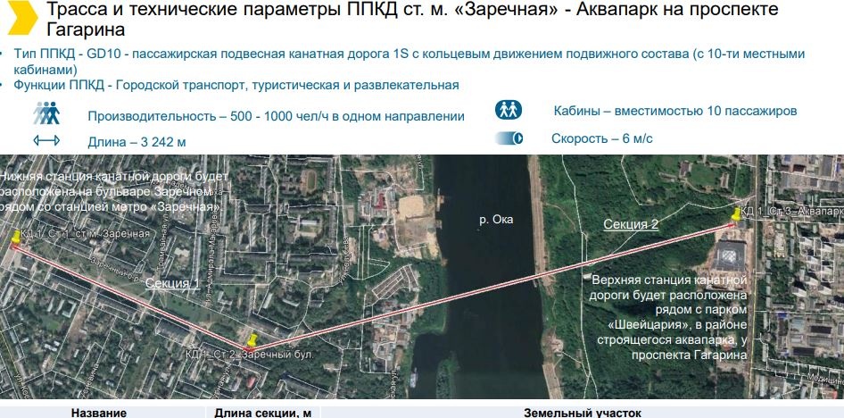 Новую канатную дорогу в Нижнем Новгороде предложили сделать с изогнутой траекторией - фото 1